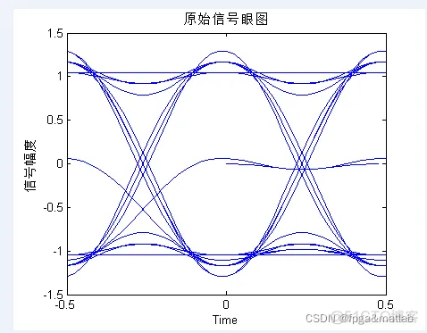 【光纤通信】光纤光栅传感网接入GPON的matlab仿真_光纤通信_04